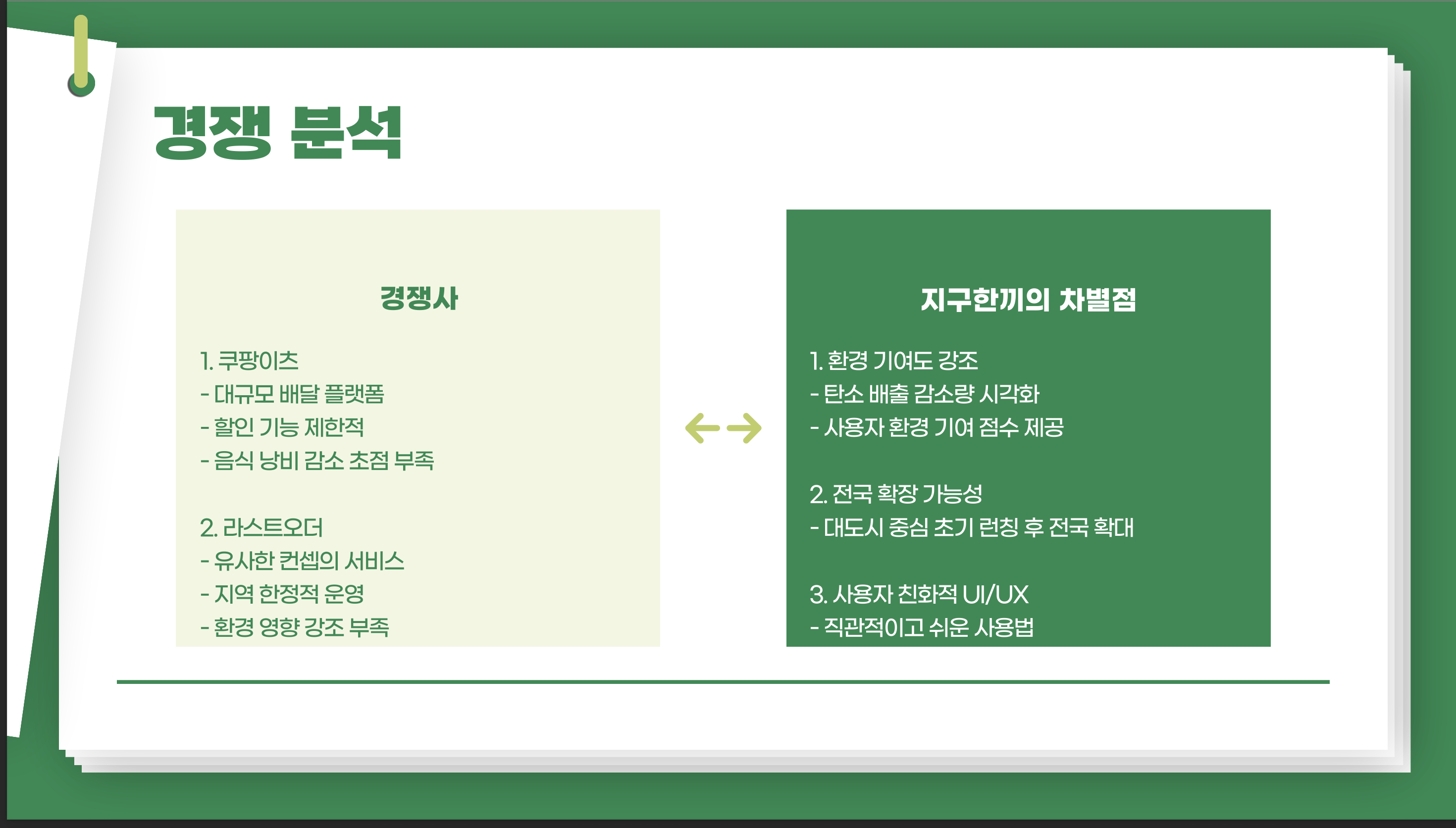 비즈니스 모델